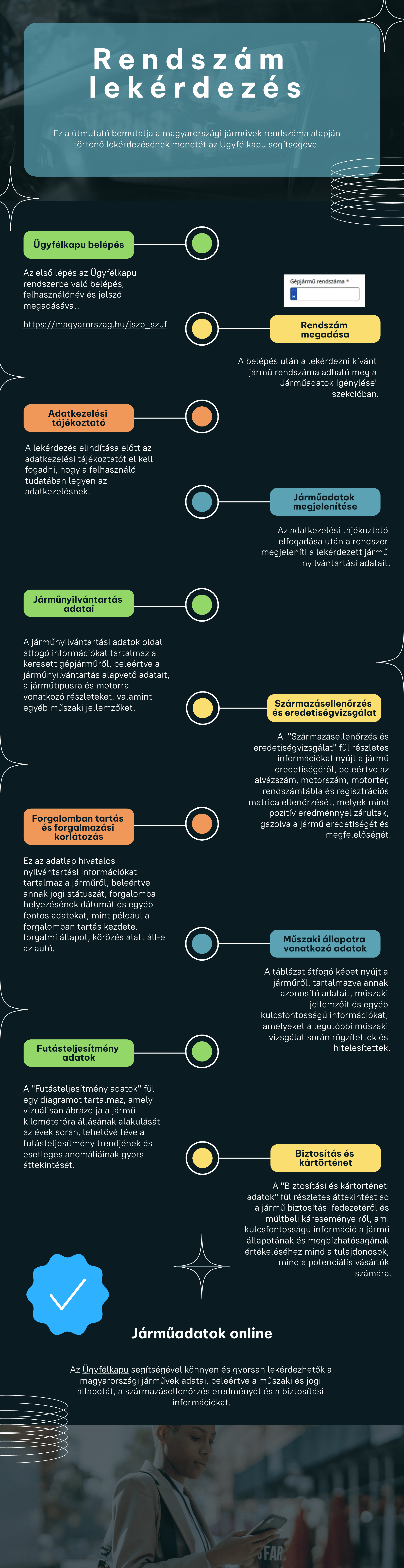 Rendsz&aacute;m lek&eacute;rdez&eacute;s infografika